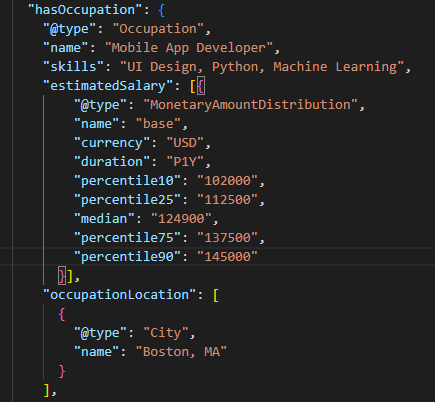 "estimatedSalary" property schema markup