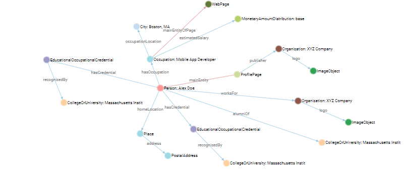 person schema markup